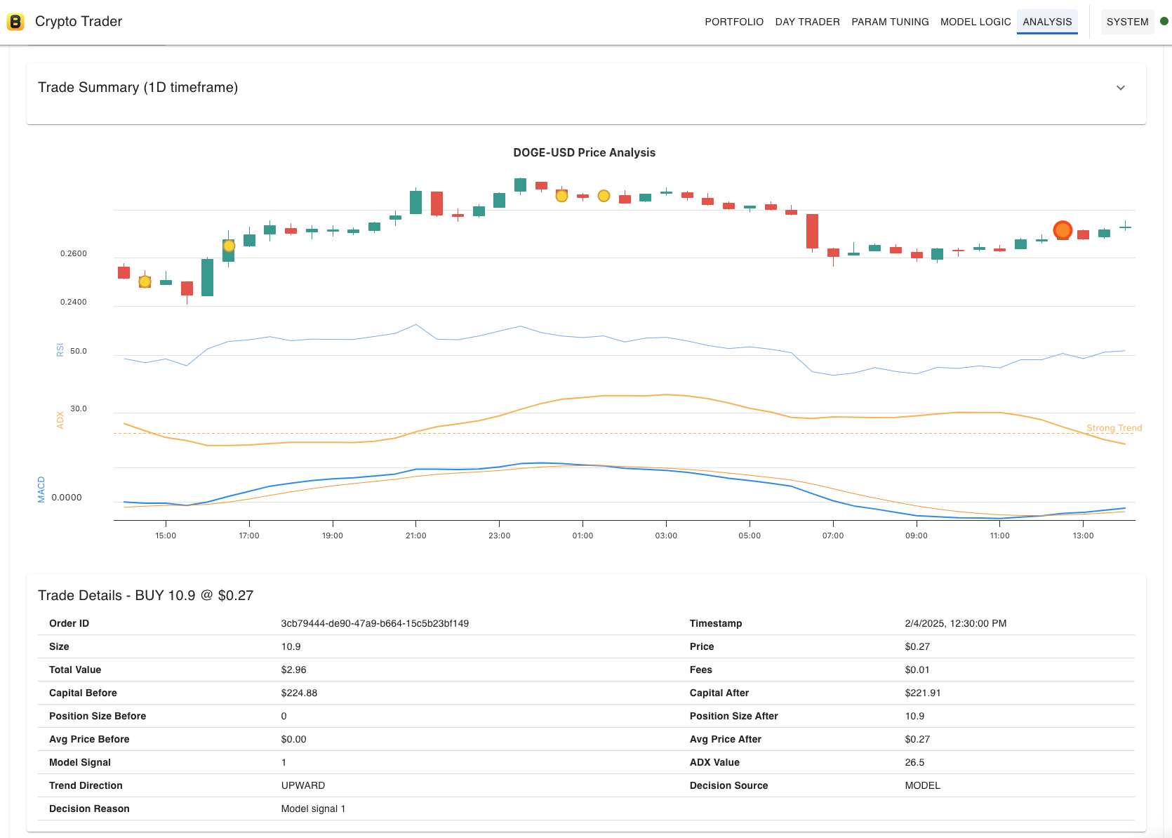 Crypto Trader Project Image